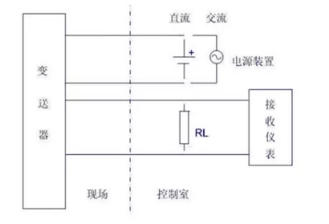 是兩線制？是四線制？